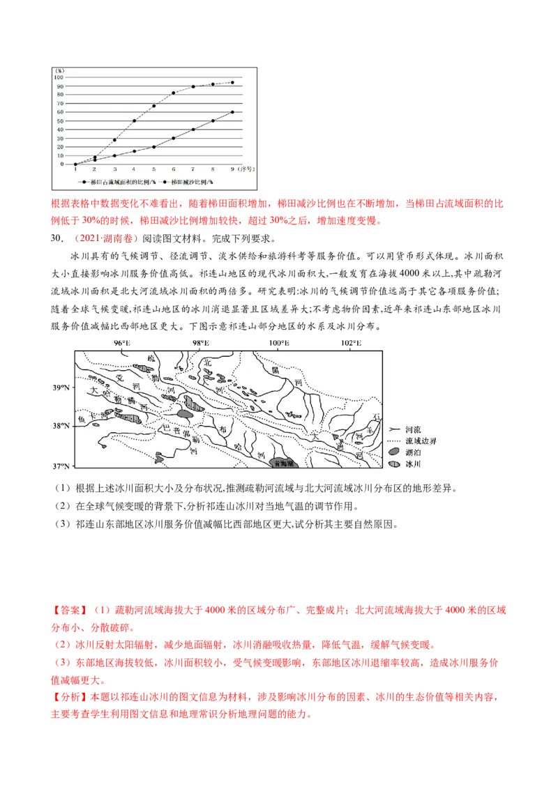 专题05地球上的水-十年（2014-2023）高考地理真题分项汇编（解析卷）_近10年高考真题汇编（必刷）_十年（2014-2024）高考地理真题分项汇编（全国通用）