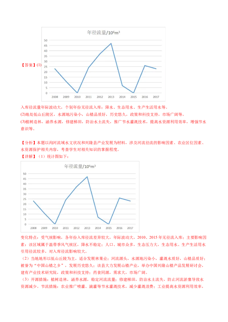 专题05地球上的水-十年（2014-2023）高考地理真题分项汇编（解析卷）_近10年高考真题汇编（必刷）_十年（2014-2024）高考地理真题分项汇编（全国通用）
