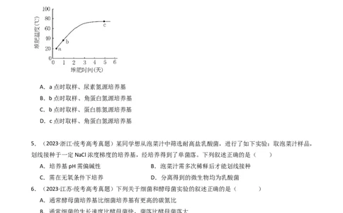 专题23发酵工程（原卷卷）_近10年高考真题汇编（必刷）_十年（2014-2024）高考生物真题分项汇编（全国通用）_十年（2014-2023）高考生物真题分项汇编（全国通用）