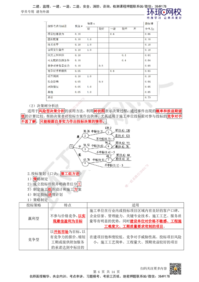 23.第23讲-第6章招投标与合同管理_2026年一级建造师_2026年一建通信_2025年一建通信SVIP_02-基础精讲✿高端面授✿深度强化_08-通信《考点精讲班》杨鹏HQ