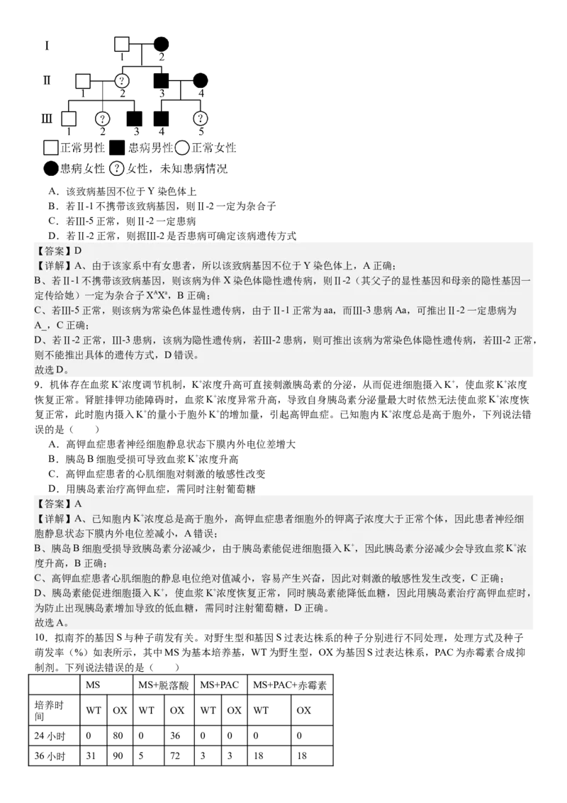 山东生物-答案-p_近10年高考真题汇编（必刷）_2024年高考真题_高考真题（截止6.29）_山东卷副科（6科全）