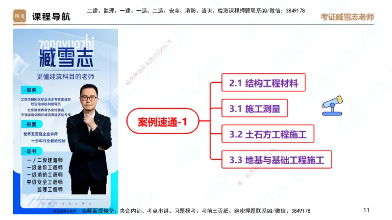 25一建-案例速通-建筑1-完整版-臧雪志_2026年一级建造师_2026年一建建筑_2025年一建建筑SVIP_04-冲刺串讲✿考点强化✿小灶集训_06-建筑《案例速通直播》臧雪志HX_讲义