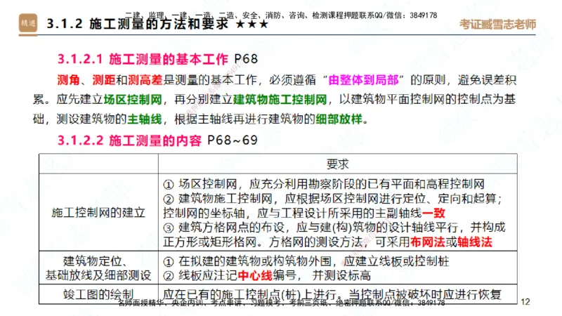 25一建-案例速通-建筑1-完整版-臧雪志_2026年一级建造师_2026年一建建筑_2025年一建建筑SVIP_04-冲刺串讲✿考点强化✿小灶集训_06-建筑《案例速通直播》臧雪志HX_讲义