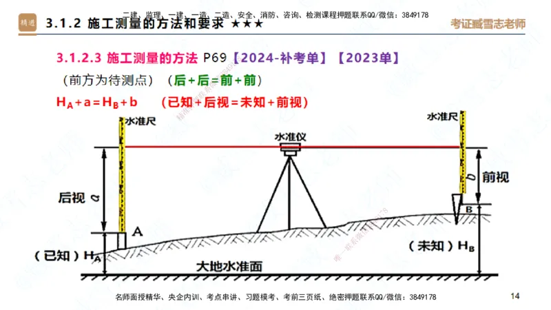 25一建-案例速通-建筑1-完整版-臧雪志_2026年一级建造师_2026年一建建筑_2025年一建建筑SVIP_04-冲刺串讲✿考点强化✿小灶集训_06-建筑《案例速通直播》臧雪志HX_讲义