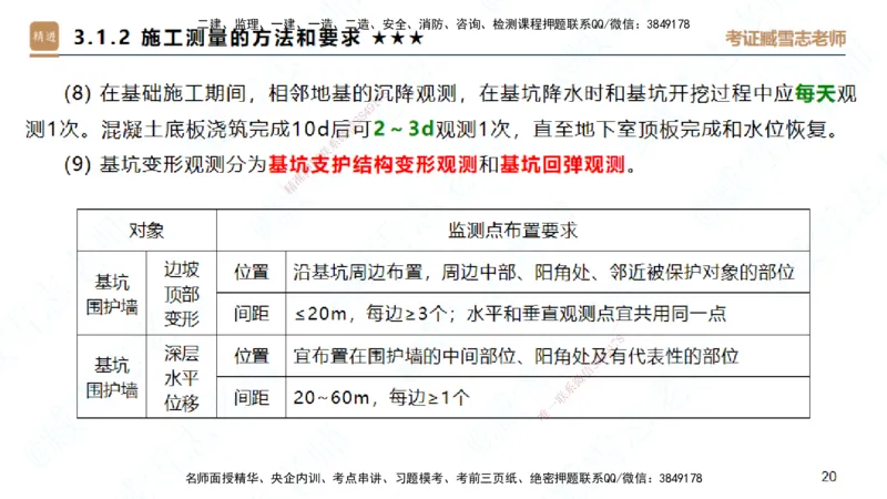 25一建-案例速通-建筑1-完整版-臧雪志_2026年一级建造师_2026年一建建筑_2025年一建建筑SVIP_04-冲刺串讲✿考点强化✿小灶集训_06-建筑《案例速通直播》臧雪志HX_讲义