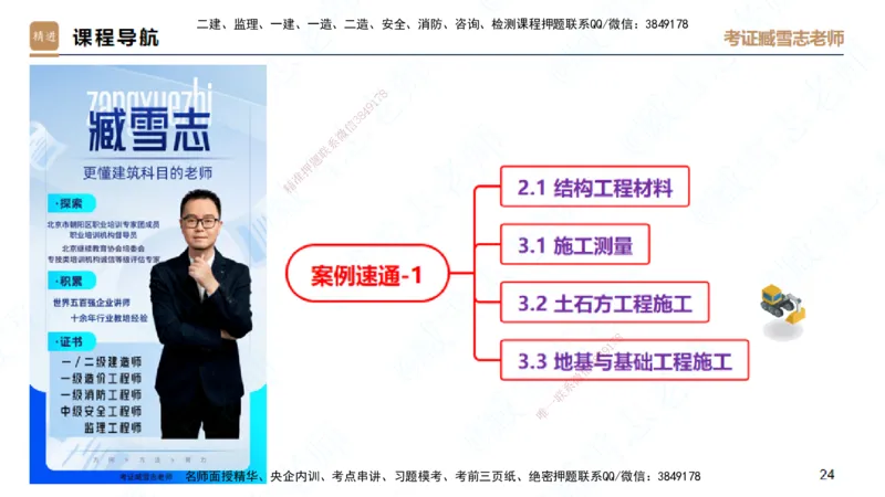 25一建-案例速通-建筑1-完整版-臧雪志_2026年一级建造师_2026年一建建筑_2025年一建建筑SVIP_04-冲刺串讲✿考点强化✿小灶集训_06-建筑《案例速通直播》臧雪志HX_讲义