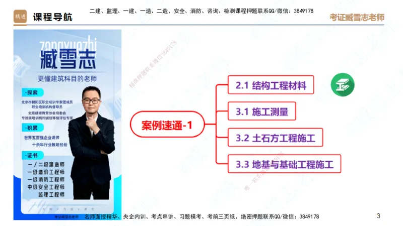 25一建-案例速通-建筑1-完整版-臧雪志_2026年一级建造师_2026年一建建筑_2025年一建建筑SVIP_04-冲刺串讲✿考点强化✿小灶集训_06-建筑《案例速通直播》臧雪志HX_讲义