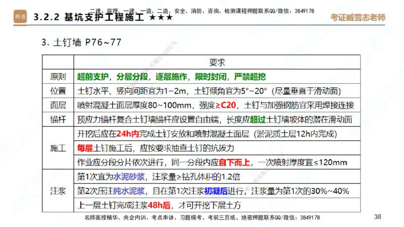 25一建-案例速通-建筑1-完整版-臧雪志_2026年一级建造师_2026年一建建筑_2025年一建建筑SVIP_04-冲刺串讲✿考点强化✿小灶集训_06-建筑《案例速通直播》臧雪志HX_讲义