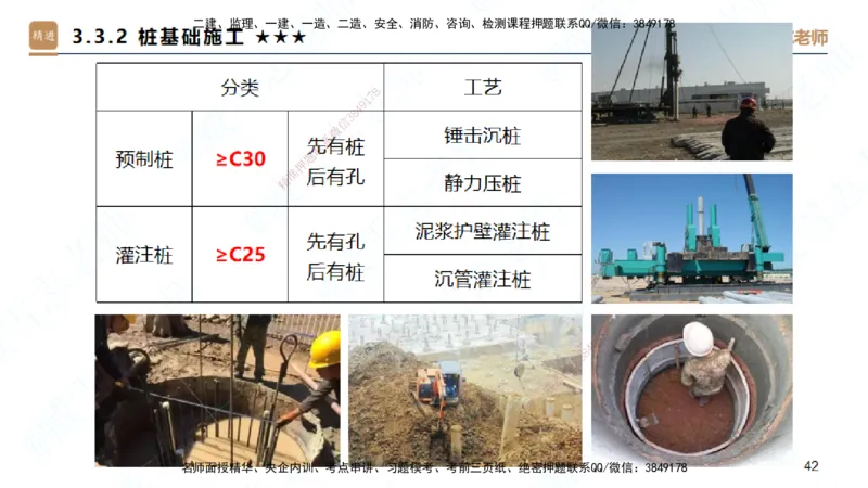 25一建-案例速通-建筑1-完整版-臧雪志_2026年一级建造师_2026年一建建筑_2025年一建建筑SVIP_04-冲刺串讲✿考点强化✿小灶集训_06-建筑《案例速通直播》臧雪志HX_讲义