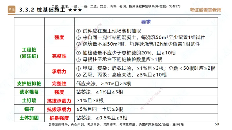 25一建-案例速通-建筑1-完整版-臧雪志_2026年一级建造师_2026年一建建筑_2025年一建建筑SVIP_04-冲刺串讲✿考点强化✿小灶集训_06-建筑《案例速通直播》臧雪志HX_讲义