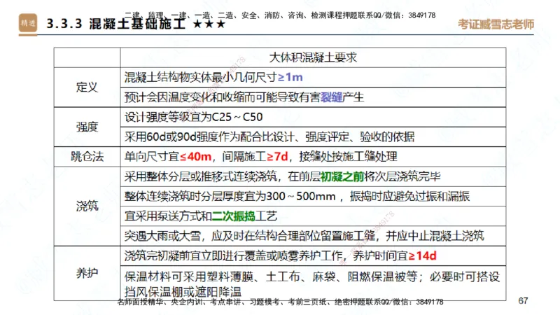 25一建-案例速通-建筑1-完整版-臧雪志_2026年一级建造师_2026年一建建筑_2025年一建建筑SVIP_04-冲刺串讲✿考点强化✿小灶集训_06-建筑《案例速通直播》臧雪志HX_讲义