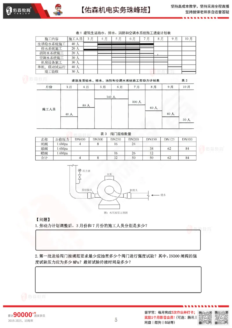 3月17日佑森机电实务珠峰班VIP作业_2026年一级建造师_2026年一建机电_2025年一建机电SVIP_02-基础精讲✿高端面授✿深度强化_34-机电《珠峰直播班》丁雷YS推荐