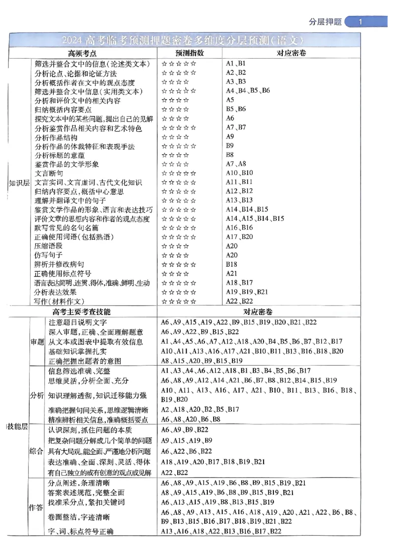 命题人360&deg;详解全析手册_2024高考押题卷_12024天星全系列_四川、陕西、青海、内蒙古宁夏、西藏（英数理科综合）_(全国卷版）天星临考预测押题密卷