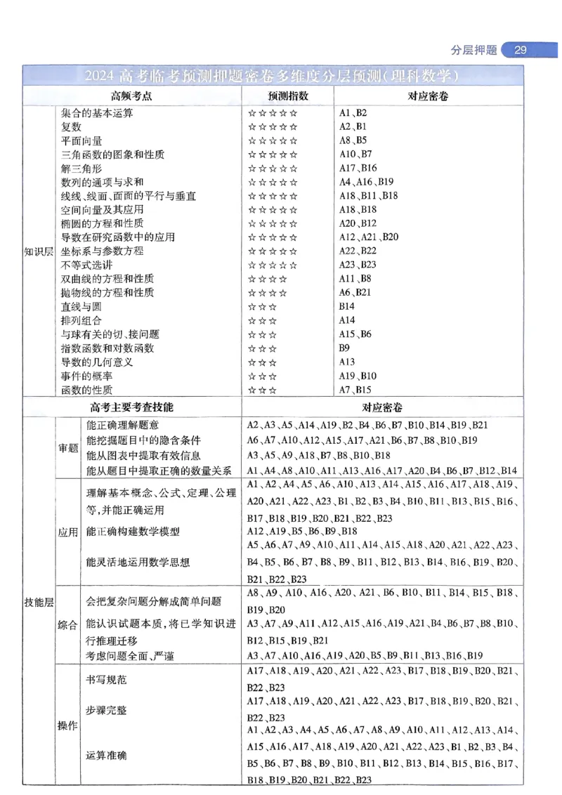 命题人360&deg;详解全析手册_2024高考押题卷_12024天星全系列_四川、陕西、青海、内蒙古宁夏、西藏（英数理科综合）_(全国卷版）天星临考预测押题密卷