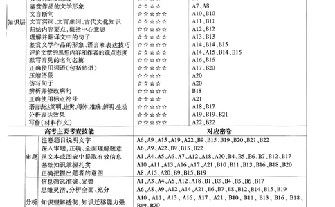 命题人360&deg;详解全析手册_2024高考押题卷_12024天星全系列_四川、陕西、青海、内蒙古宁夏、西藏（英数理科综合）_(全国卷版）天星临考预测押题密卷
