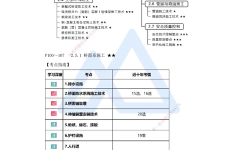 25.2025王欢-3D实景通关-专题二（13）桥面系+附属结构_2026年一级建造师_2026年一建市政_2025年一建市政SVIP_02-基础精讲✿高端面授✿深度强化_27-市政《实景精讲通关》王欢HX_讲义