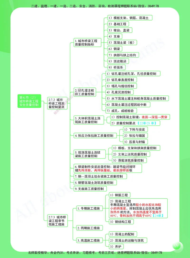 KL-市政-思维导图2_2026年一级建造师_2026年一建市政_2025年一建市政SVIP_01-精华文档✿电子教材✿历年真题_52-市政《思维导图》KL