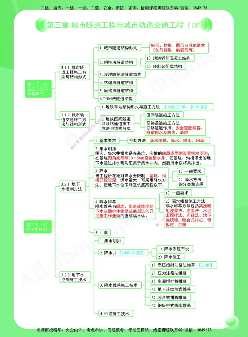 KL-市政-思维导图2_2026年一级建造师_2026年一建市政_2025年一建市政SVIP_01-精华文档✿电子教材✿历年真题_52-市政《思维导图》KL