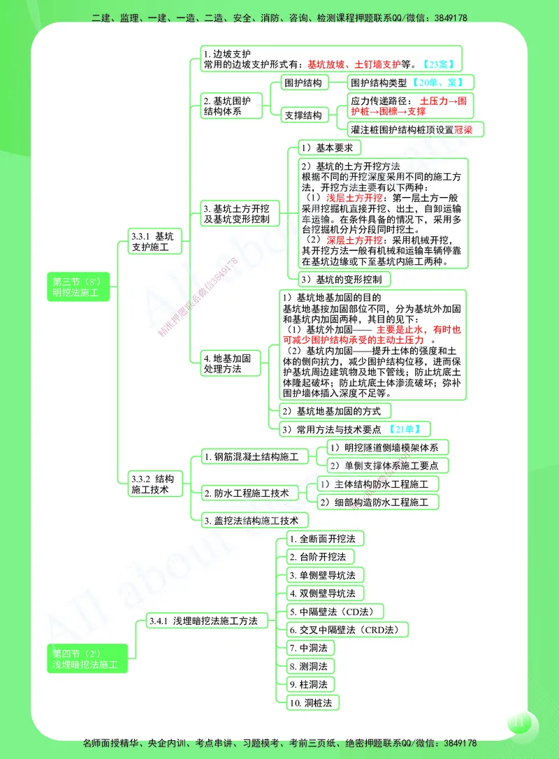 KL-市政-思维导图2_2026年一级建造师_2026年一建市政_2025年一建市政SVIP_01-精华文档✿电子教材✿历年真题_52-市政《思维导图》KL