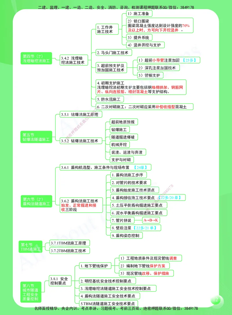 KL-市政-思维导图2_2026年一级建造师_2026年一建市政_2025年一建市政SVIP_01-精华文档✿电子教材✿历年真题_52-市政《思维导图》KL