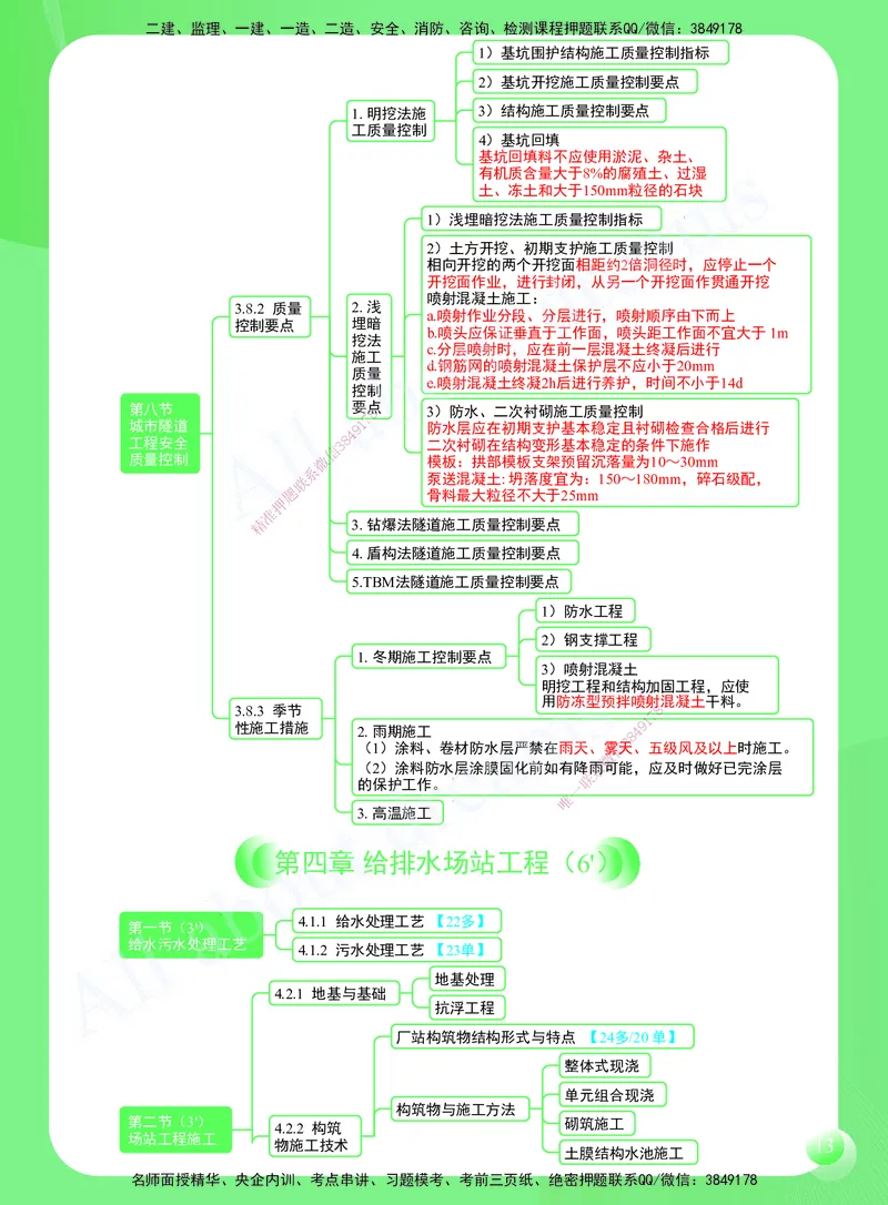KL-市政-思维导图2_2026年一级建造师_2026年一建市政_2025年一建市政SVIP_01-精华文档✿电子教材✿历年真题_52-市政《思维导图》KL