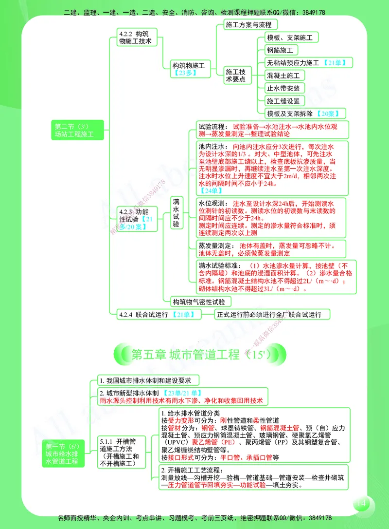 KL-市政-思维导图2_2026年一级建造师_2026年一建市政_2025年一建市政SVIP_01-精华文档✿电子教材✿历年真题_52-市政《思维导图》KL