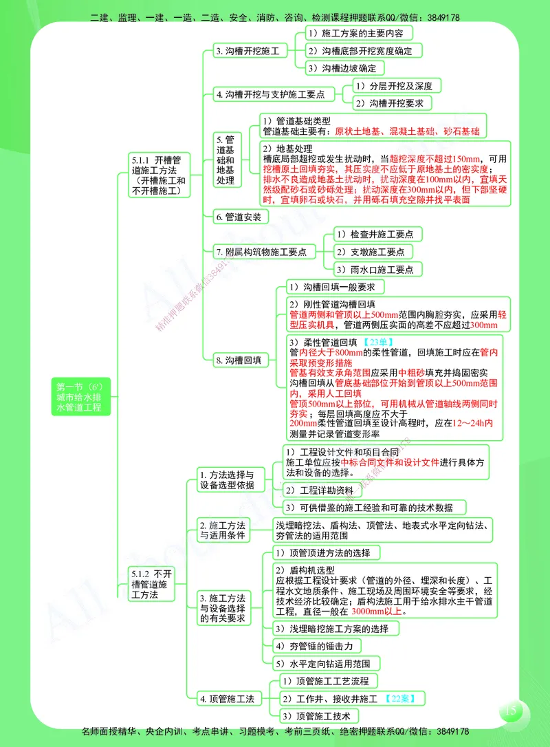 KL-市政-思维导图2_2026年一级建造师_2026年一建市政_2025年一建市政SVIP_01-精华文档✿电子教材✿历年真题_52-市政《思维导图》KL