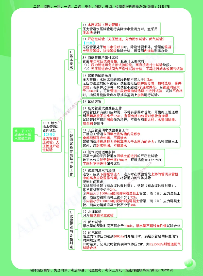 KL-市政-思维导图2_2026年一级建造师_2026年一建市政_2025年一建市政SVIP_01-精华文档✿电子教材✿历年真题_52-市政《思维导图》KL