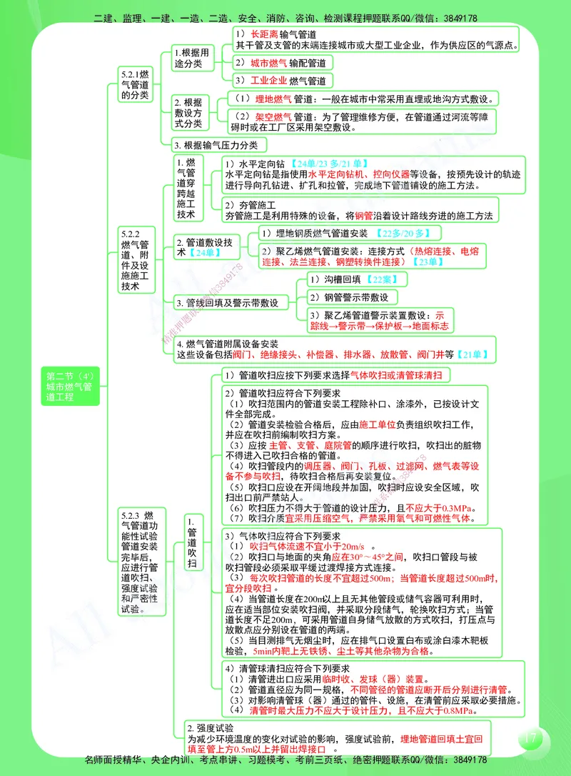 KL-市政-思维导图2_2026年一级建造师_2026年一建市政_2025年一建市政SVIP_01-精华文档✿电子教材✿历年真题_52-市政《思维导图》KL