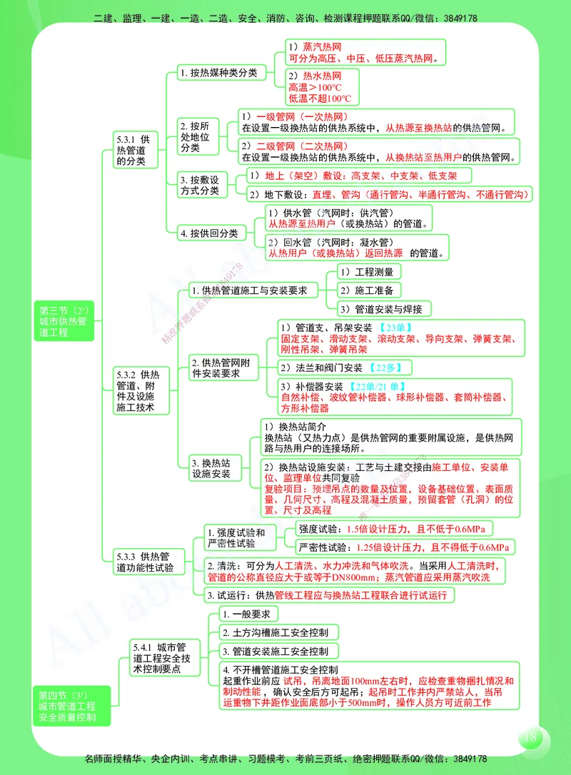 KL-市政-思维导图2_2026年一级建造师_2026年一建市政_2025年一建市政SVIP_01-精华文档✿电子教材✿历年真题_52-市政《思维导图》KL