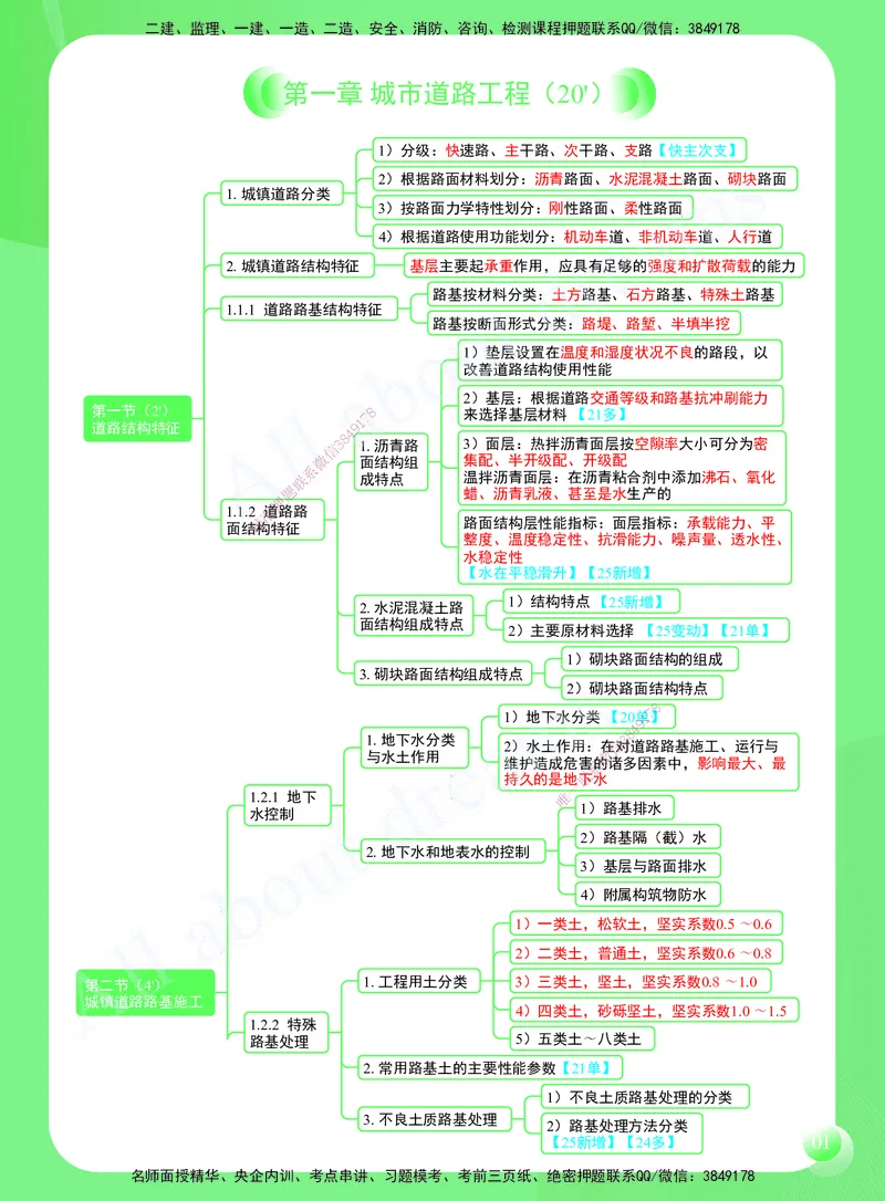 KL-市政-思维导图2_2026年一级建造师_2026年一建市政_2025年一建市政SVIP_01-精华文档✿电子教材✿历年真题_52-市政《思维导图》KL
