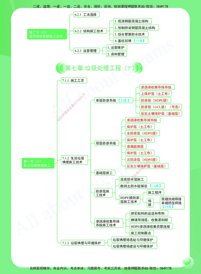 KL-市政-思维导图2_2026年一级建造师_2026年一建市政_2025年一建市政SVIP_01-精华文档✿电子教材✿历年真题_52-市政《思维导图》KL