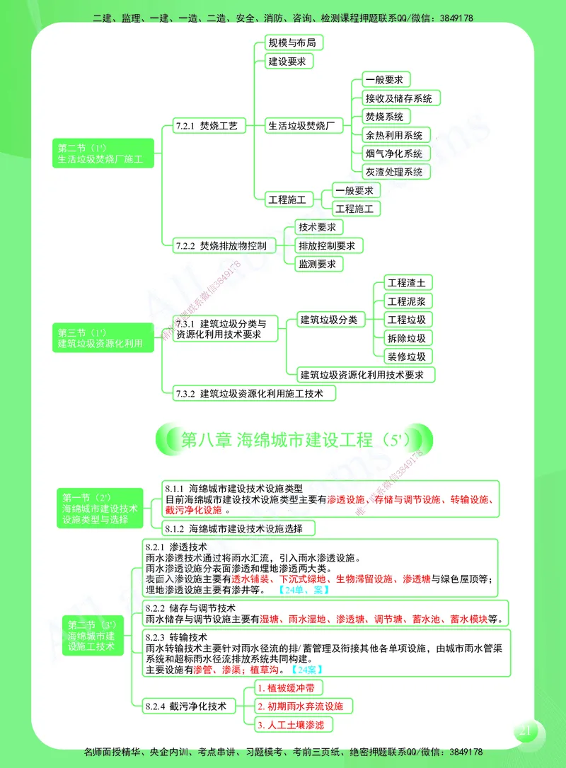 KL-市政-思维导图2_2026年一级建造师_2026年一建市政_2025年一建市政SVIP_01-精华文档✿电子教材✿历年真题_52-市政《思维导图》KL