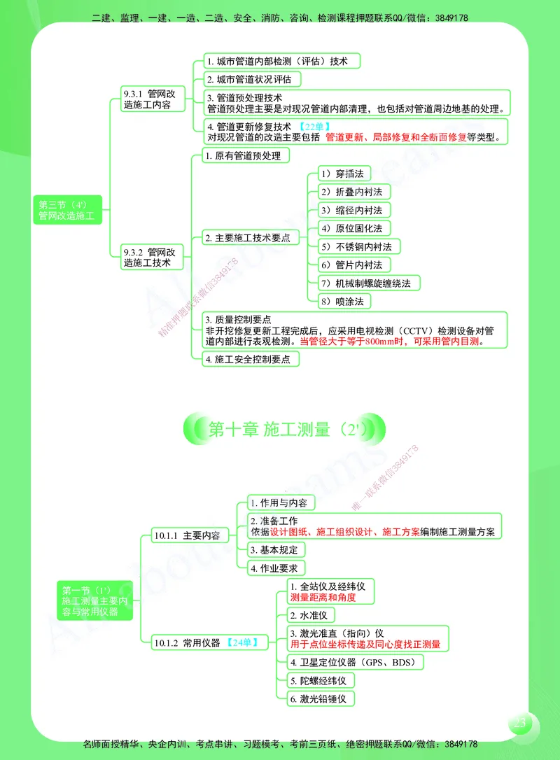 KL-市政-思维导图2_2026年一级建造师_2026年一建市政_2025年一建市政SVIP_01-精华文档✿电子教材✿历年真题_52-市政《思维导图》KL