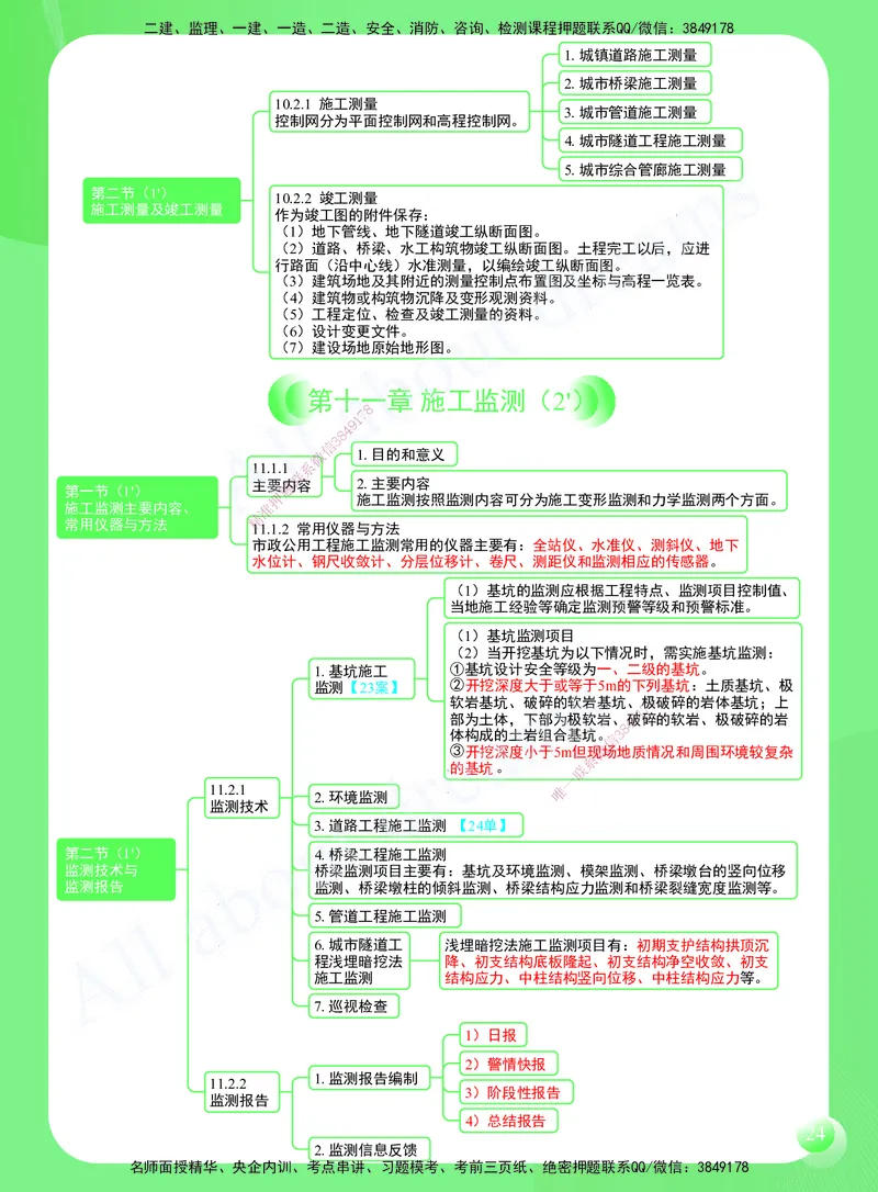 KL-市政-思维导图2_2026年一级建造师_2026年一建市政_2025年一建市政SVIP_01-精华文档✿电子教材✿历年真题_52-市政《思维导图》KL