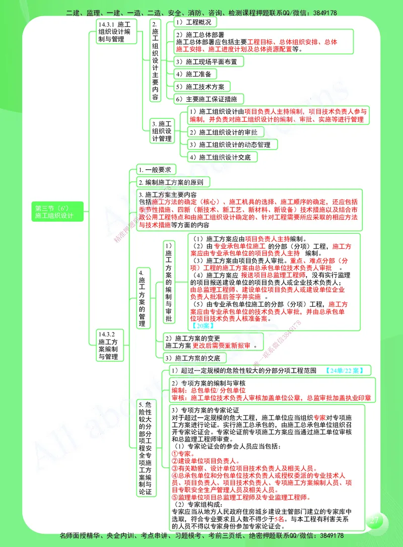 KL-市政-思维导图2_2026年一级建造师_2026年一建市政_2025年一建市政SVIP_01-精华文档✿电子教材✿历年真题_52-市政《思维导图》KL