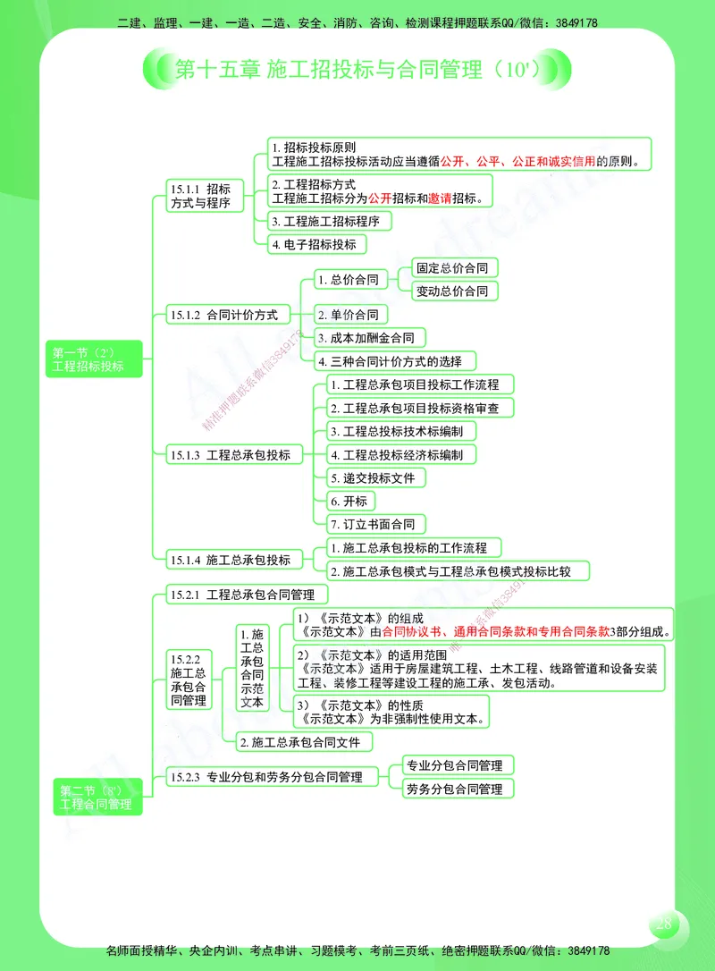 KL-市政-思维导图2_2026年一级建造师_2026年一建市政_2025年一建市政SVIP_01-精华文档✿电子教材✿历年真题_52-市政《思维导图》KL