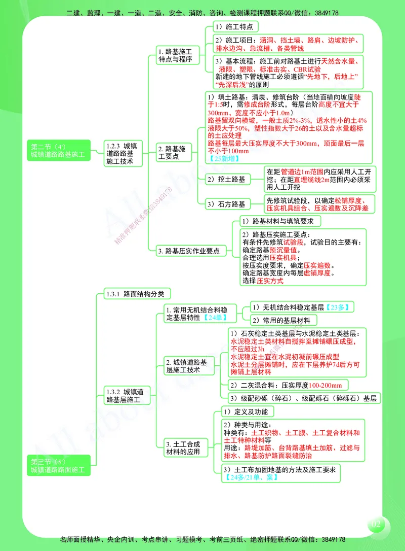 KL-市政-思维导图2_2026年一级建造师_2026年一建市政_2025年一建市政SVIP_01-精华文档✿电子教材✿历年真题_52-市政《思维导图》KL