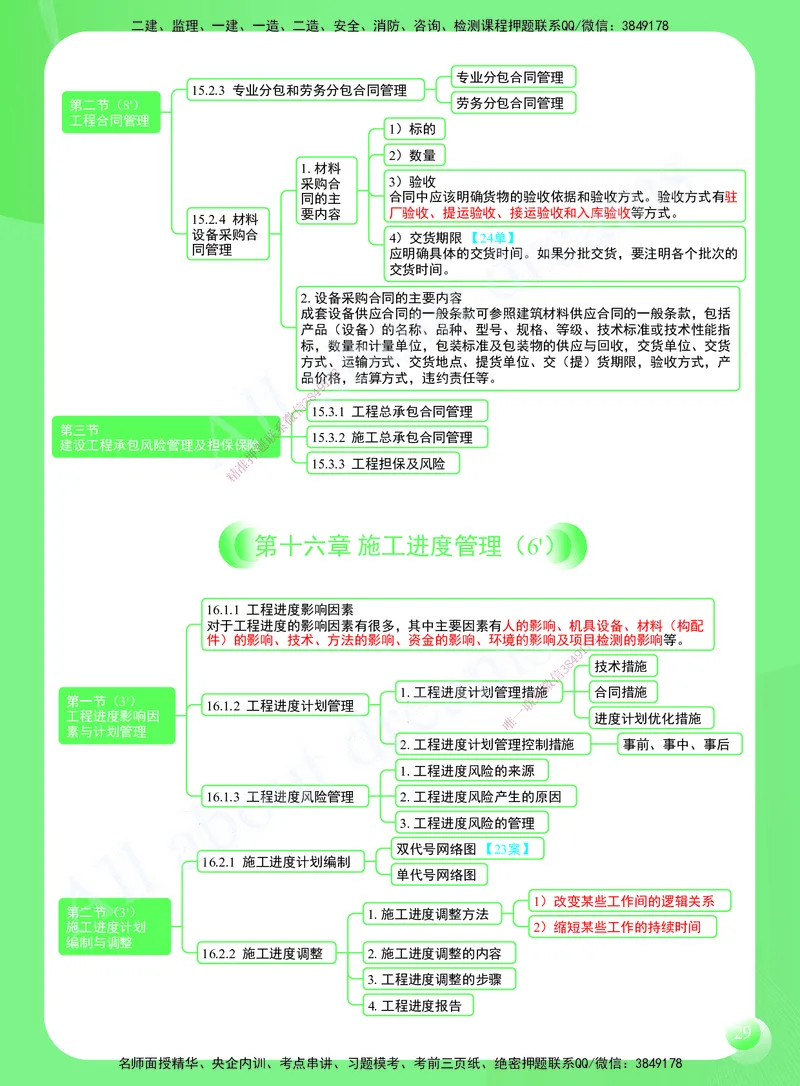 KL-市政-思维导图2_2026年一级建造师_2026年一建市政_2025年一建市政SVIP_01-精华文档✿电子教材✿历年真题_52-市政《思维导图》KL