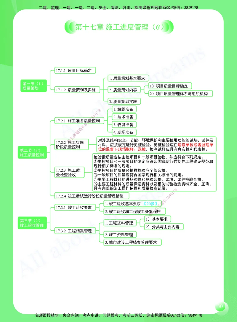 KL-市政-思维导图2_2026年一级建造师_2026年一建市政_2025年一建市政SVIP_01-精华文档✿电子教材✿历年真题_52-市政《思维导图》KL