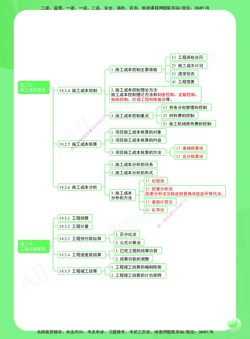 KL-市政-思维导图2_2026年一级建造师_2026年一建市政_2025年一建市政SVIP_01-精华文档✿电子教材✿历年真题_52-市政《思维导图》KL