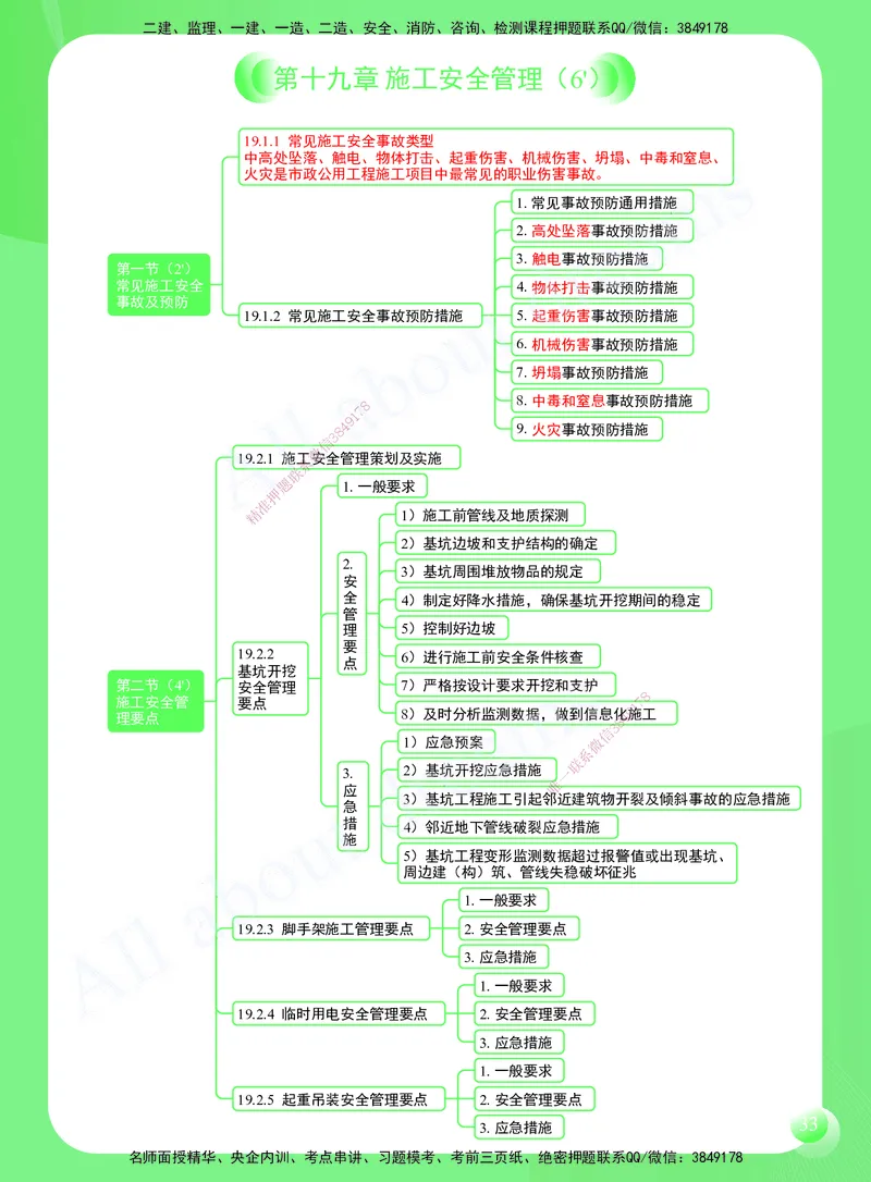 KL-市政-思维导图2_2026年一级建造师_2026年一建市政_2025年一建市政SVIP_01-精华文档✿电子教材✿历年真题_52-市政《思维导图》KL