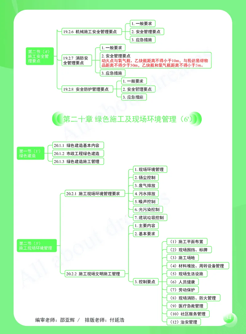 KL-市政-思维导图2_2026年一级建造师_2026年一建市政_2025年一建市政SVIP_01-精华文档✿电子教材✿历年真题_52-市政《思维导图》KL