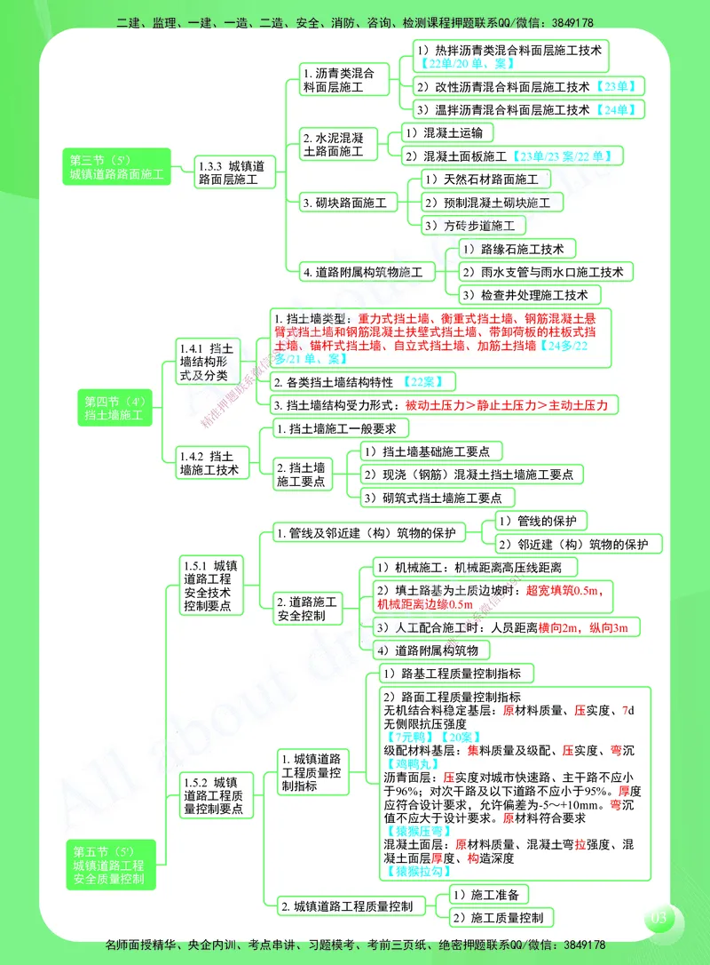 KL-市政-思维导图2_2026年一级建造师_2026年一建市政_2025年一建市政SVIP_01-精华文档✿电子教材✿历年真题_52-市政《思维导图》KL