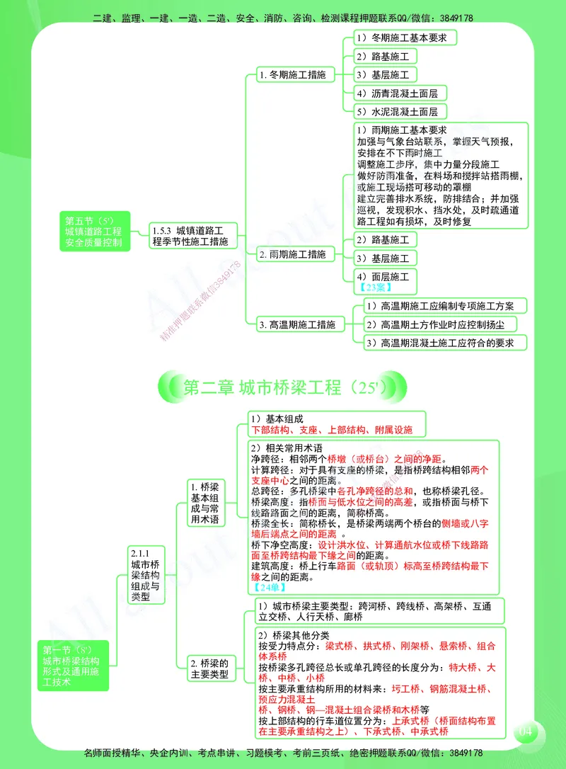 KL-市政-思维导图2_2026年一级建造师_2026年一建市政_2025年一建市政SVIP_01-精华文档✿电子教材✿历年真题_52-市政《思维导图》KL