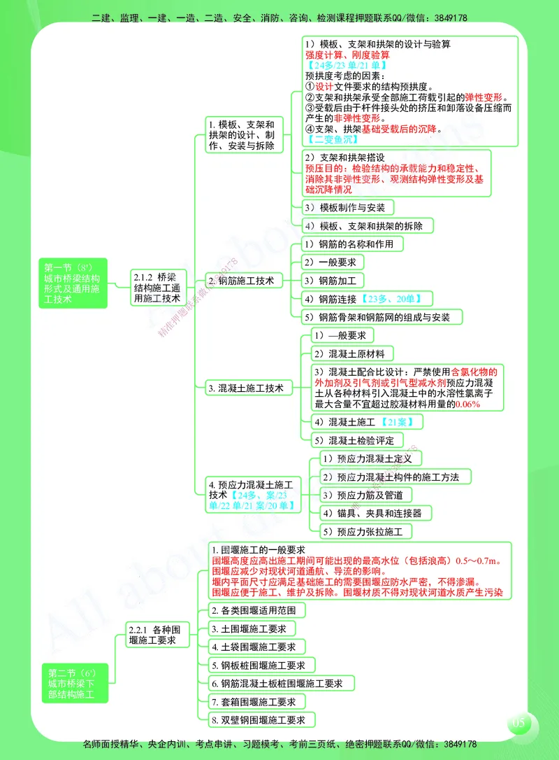 KL-市政-思维导图2_2026年一级建造师_2026年一建市政_2025年一建市政SVIP_01-精华文档✿电子教材✿历年真题_52-市政《思维导图》KL