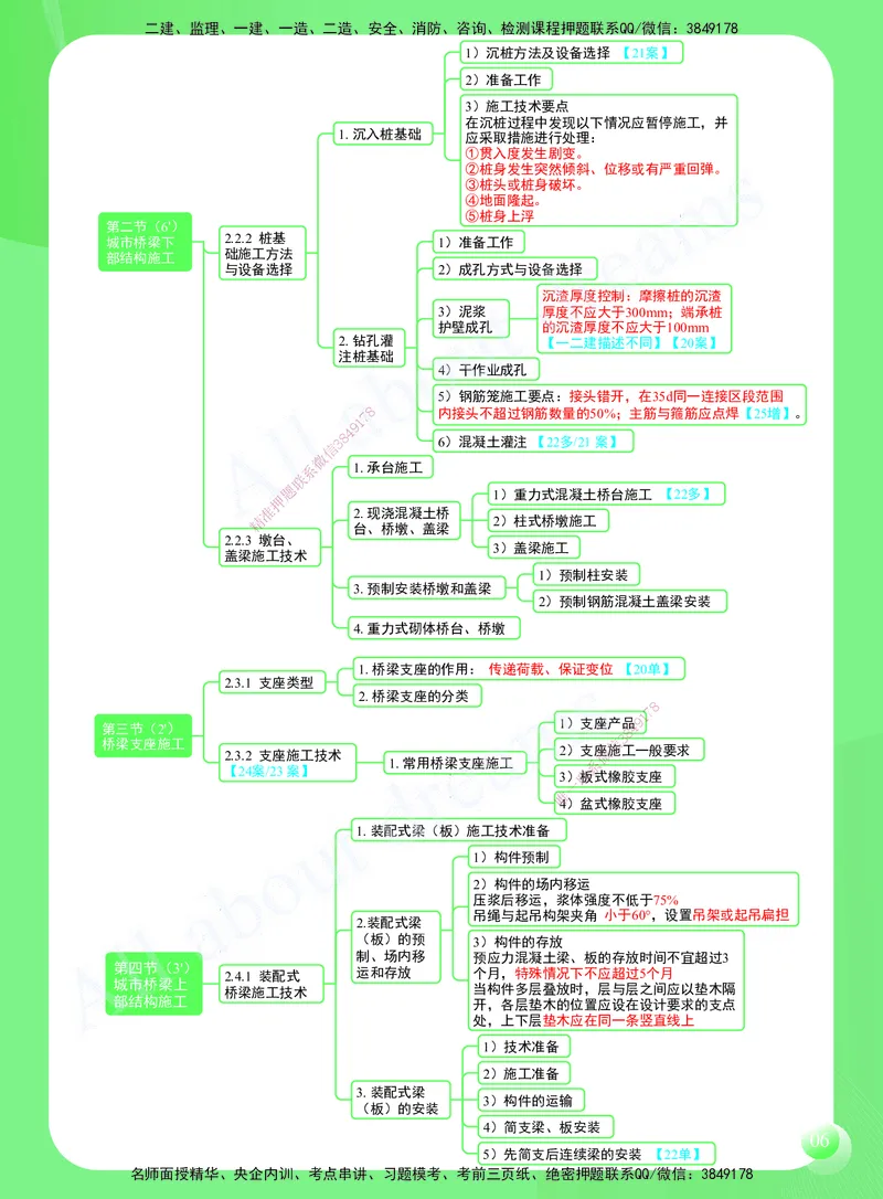 KL-市政-思维导图2_2026年一级建造师_2026年一建市政_2025年一建市政SVIP_01-精华文档✿电子教材✿历年真题_52-市政《思维导图》KL