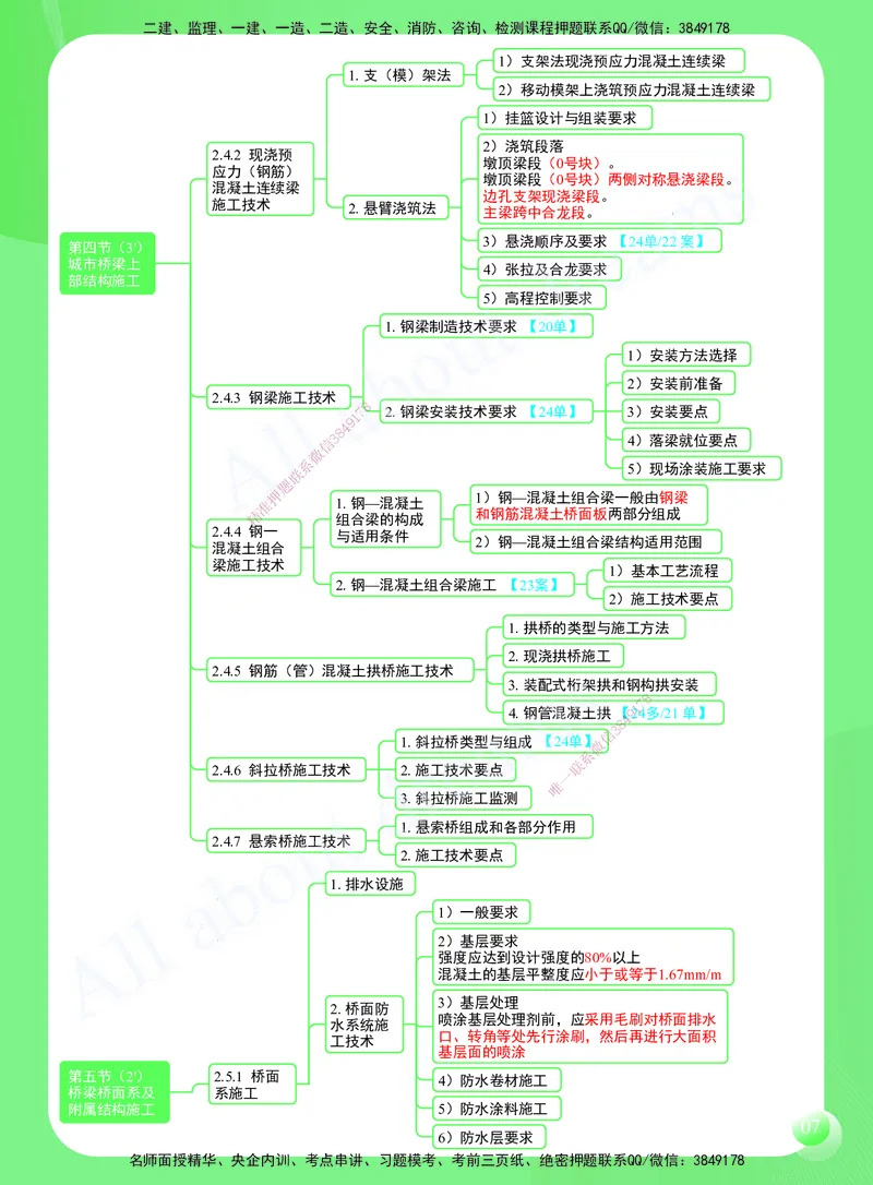 KL-市政-思维导图2_2026年一级建造师_2026年一建市政_2025年一建市政SVIP_01-精华文档✿电子教材✿历年真题_52-市政《思维导图》KL