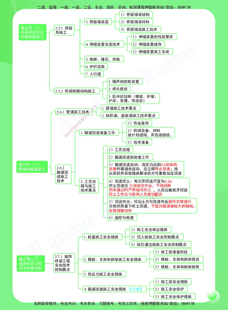 KL-市政-思维导图2_2026年一级建造师_2026年一建市政_2025年一建市政SVIP_01-精华文档✿电子教材✿历年真题_52-市政《思维导图》KL