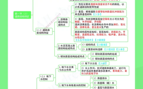 KL-市政-思维导图2_2026年一级建造师_2026年一建市政_2025年一建市政SVIP_01-精华文档✿电子教材✿历年真题_52-市政《思维导图》KL
